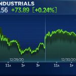 Stocks recent freepik investing
