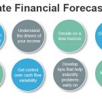 Forecast profit analysis income statements expected forecasted costs cash ebitda calculate calculated revenues