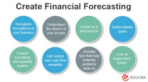 Forecast profit analysis income statements expected forecasted costs cash ebitda calculate calculated revenues