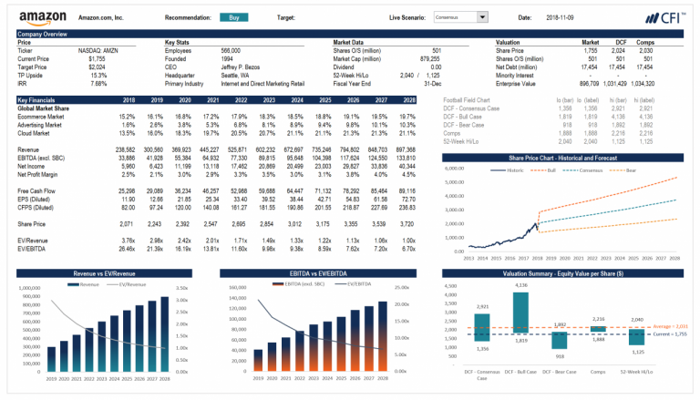 Financial models business modeling model create projections dashboard case course charts graphs advanced amazon cfi full overview