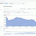 Intraday stock interactive charts introducing market data pitchbook ability earnings customize indicators splits highlight dividend payments such display events also