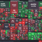 Finance futures rally markets nasdaq nyse