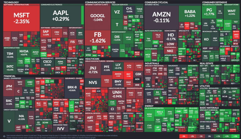 Finance futures rally markets nasdaq nyse