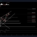 Market stock online live trading investing stream earn extra money